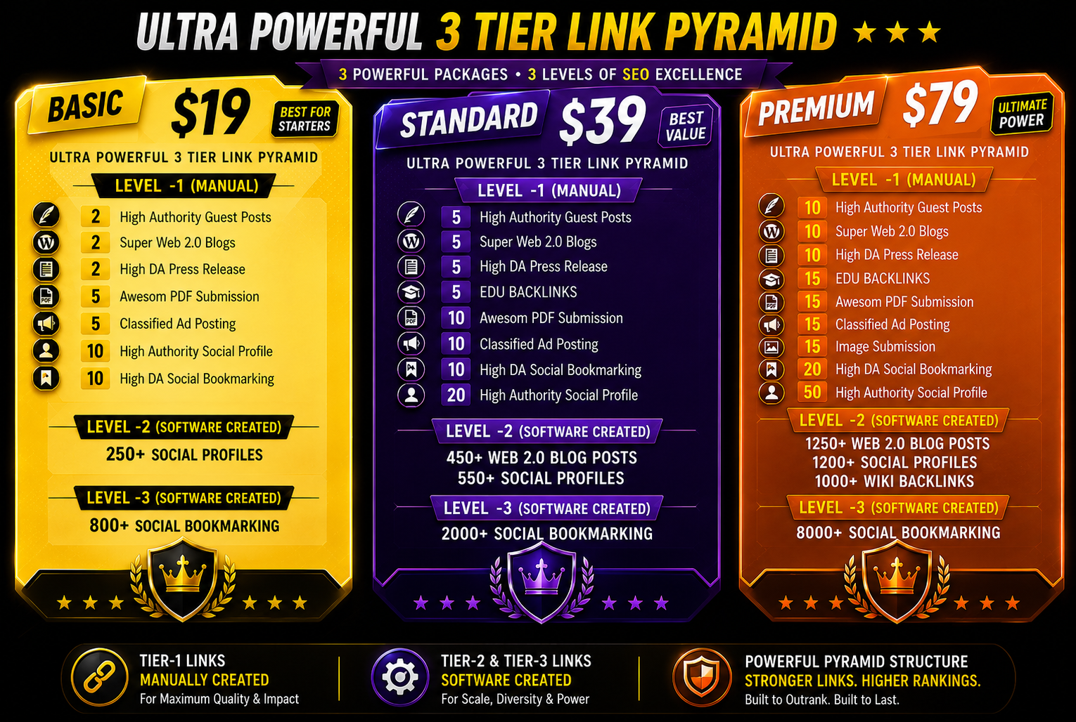 2026 SPECIAL ULTRA POWERFUL 3 TIER LINK PYRAMID FOR GOOGLE TOP RANKING for $19